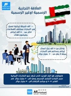 الامارات تحت الحماية الإيرانية التي احتلت ٣ جزر و٧ امارات ولهذا لن تحرر ارضها